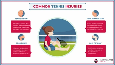 Infographic on First Aid for Tennis Injuries 